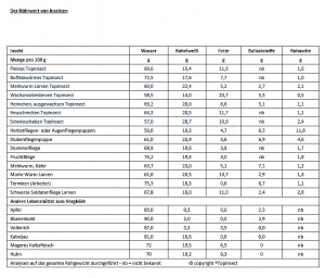 Insektennährwerte.jpg