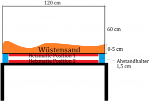 Aufbau Heizmatte.png