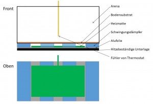 Unterbau für die Arena/Nest