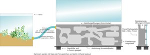 Skizze zur Planung meines Formicariums