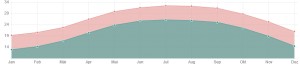 index.png (23.08 KiB) 10641 mal betrachtet Quelle: https://www.laenderdaten.info/Asien/China/Klima-Guangdong.php