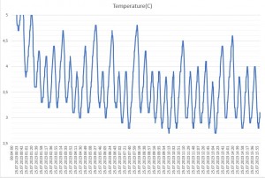 Temperatur.jpg